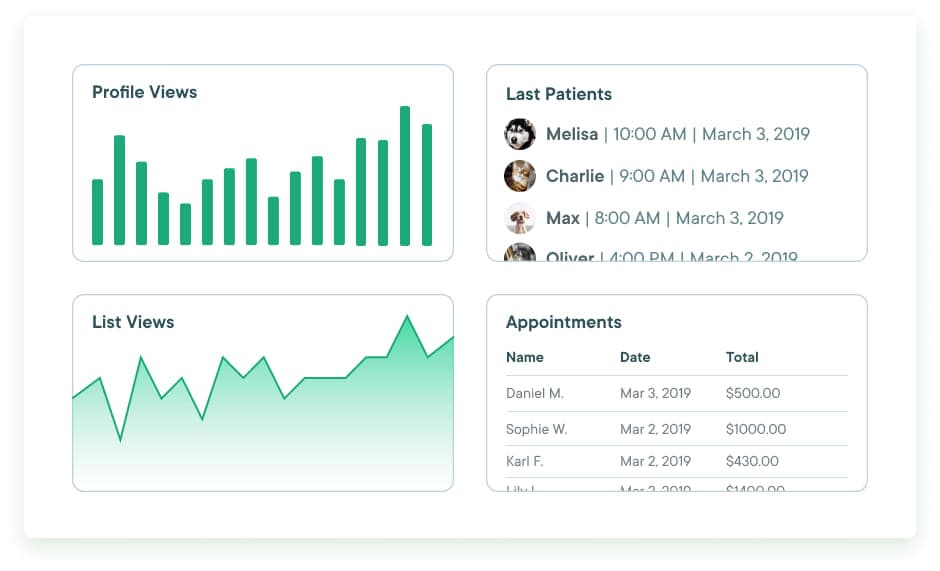 Claim & Populate your profile